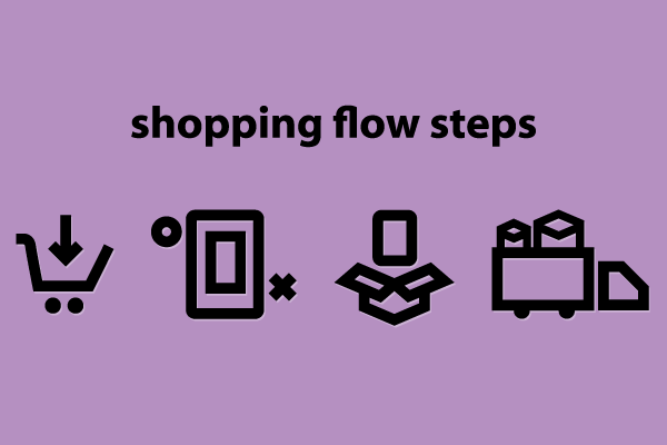 Shopping Flow Steps Icons